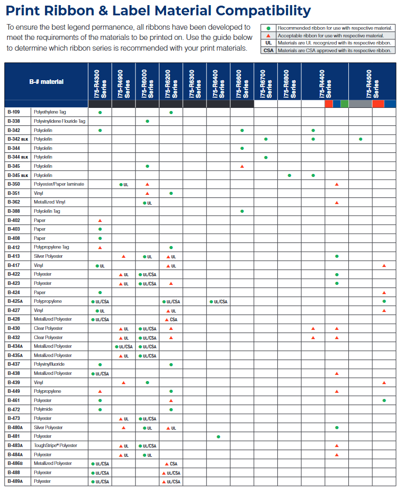 Label materials guide 1.png