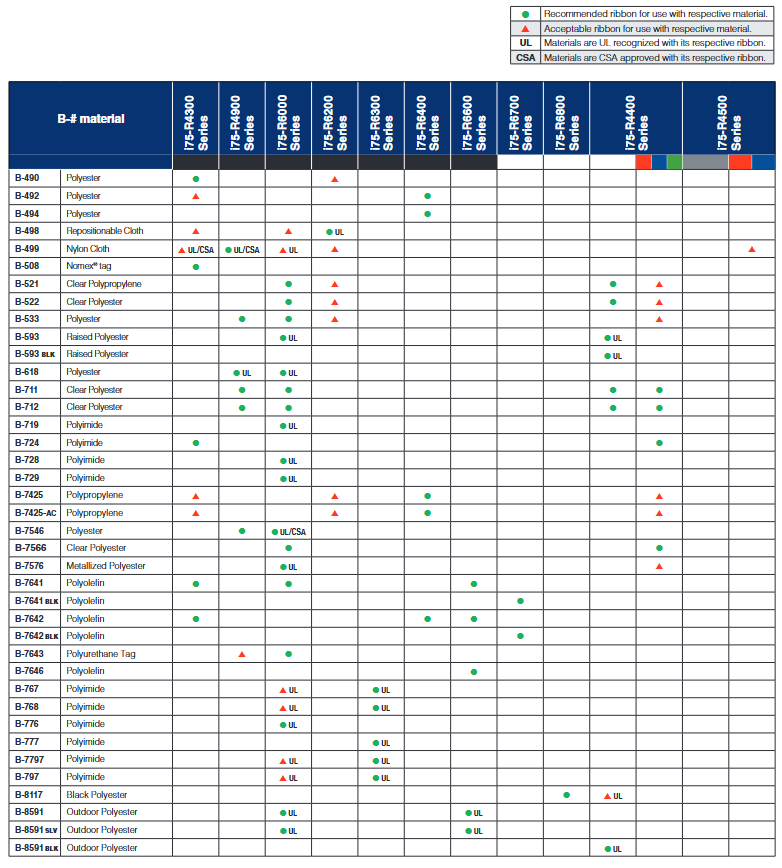 Label materials guide 2.png