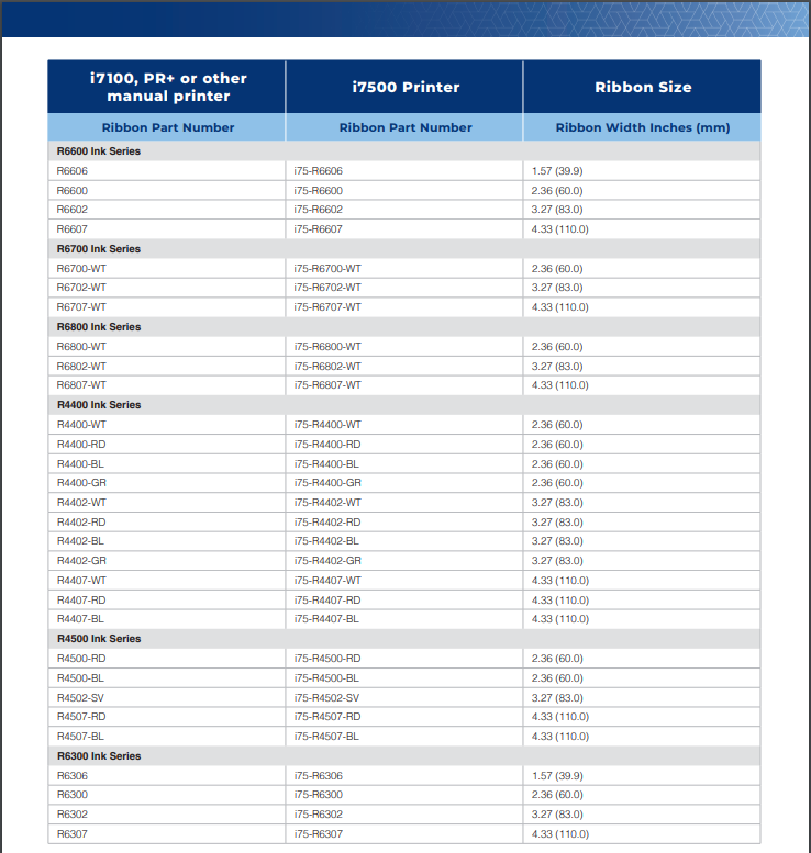 i7100 to i7500 ribbon 2.png